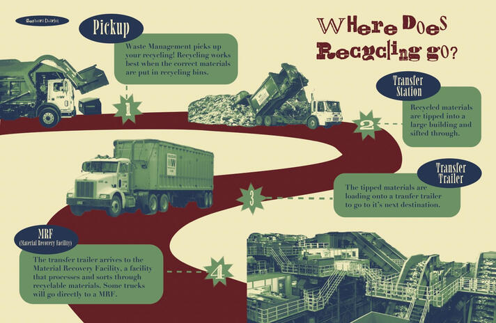 Where Does Recycling Go?