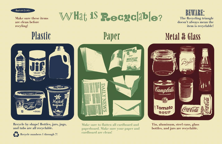 What is Recyclable?